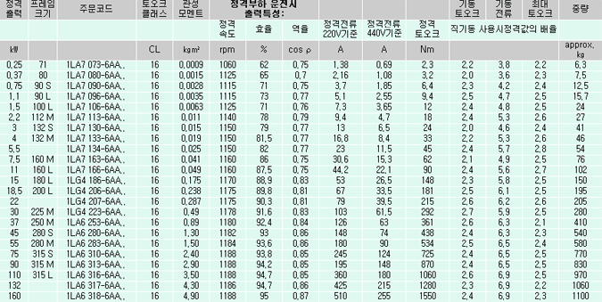 각종 모터, 링브로워 취급점 모타21